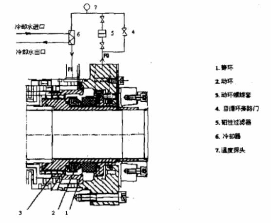 博格曼机械密封装置结构原理
